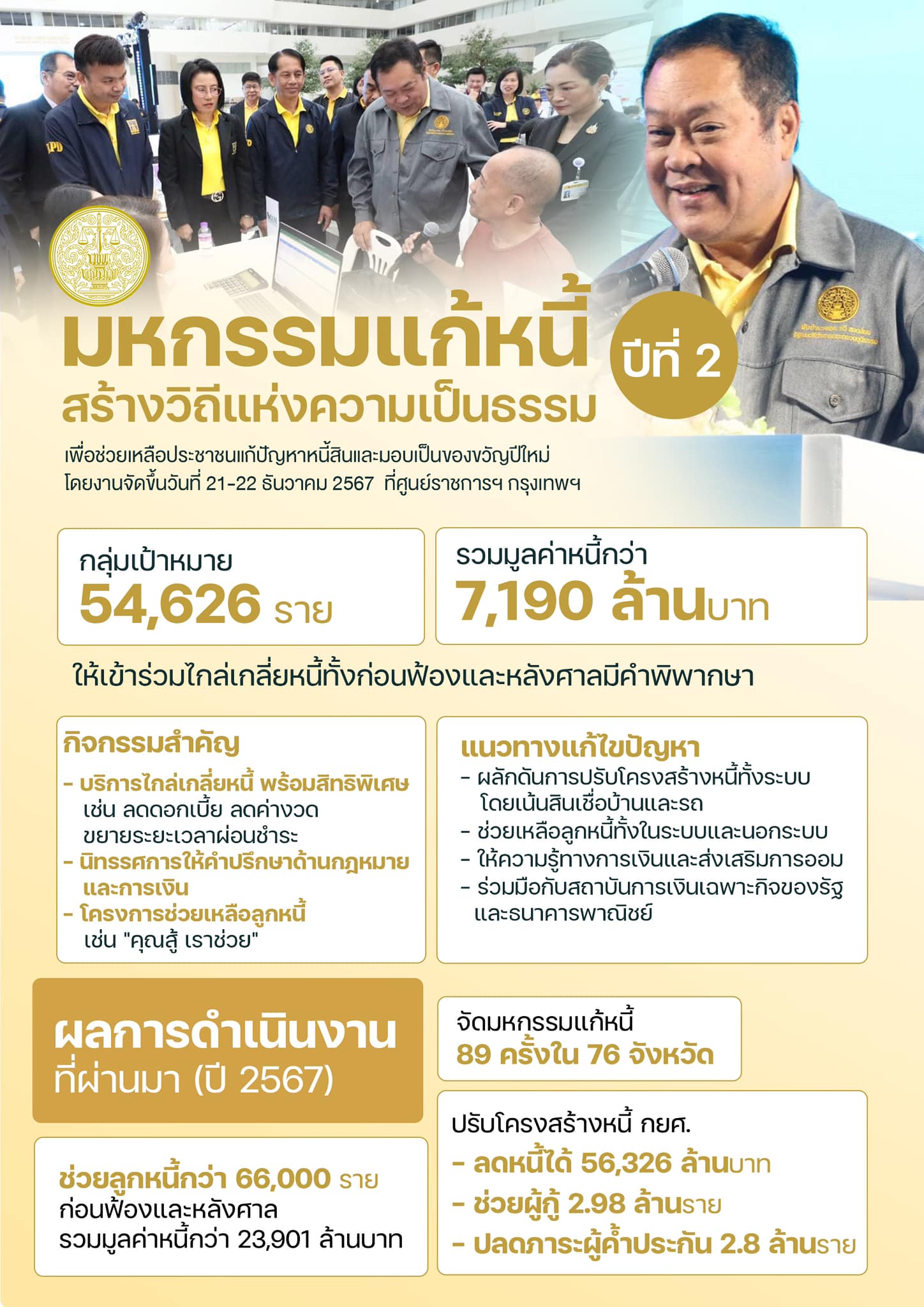 รมว.ยุติธรรมเปิดตัว “มหกรรมแก้หนี้ สร้างวิถีแห่งความเป็นธรรม” ปีที่ 2: ของขวัญปีใหม่เพื่อประชาชน